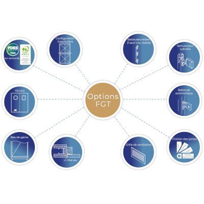 Options-facage-de-gaine Options-facage-de-gaine